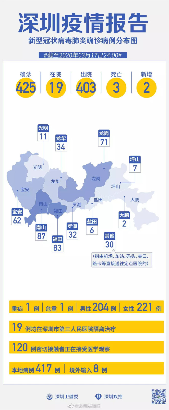 深圳最新疫情今日新增，挑战与希望的并存